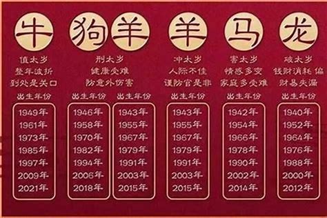 2030年五行|2030年出生的属什么,2030年是什么生肖